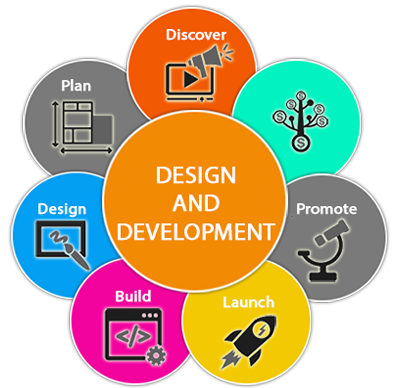Design & Developmen