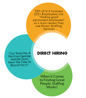 direct hire services