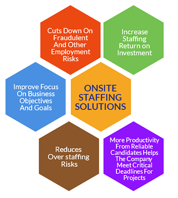 Onsite staffing solutions